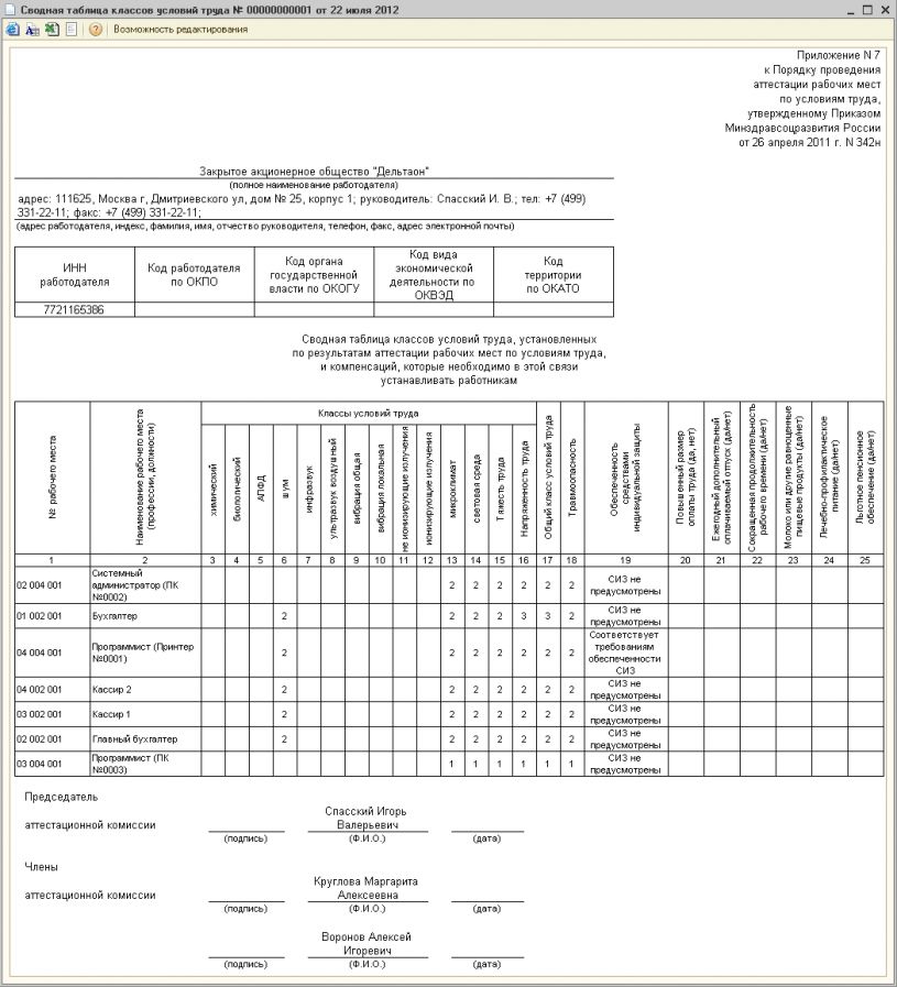 Специальная оценка: Сводная таблица классов условий труда
